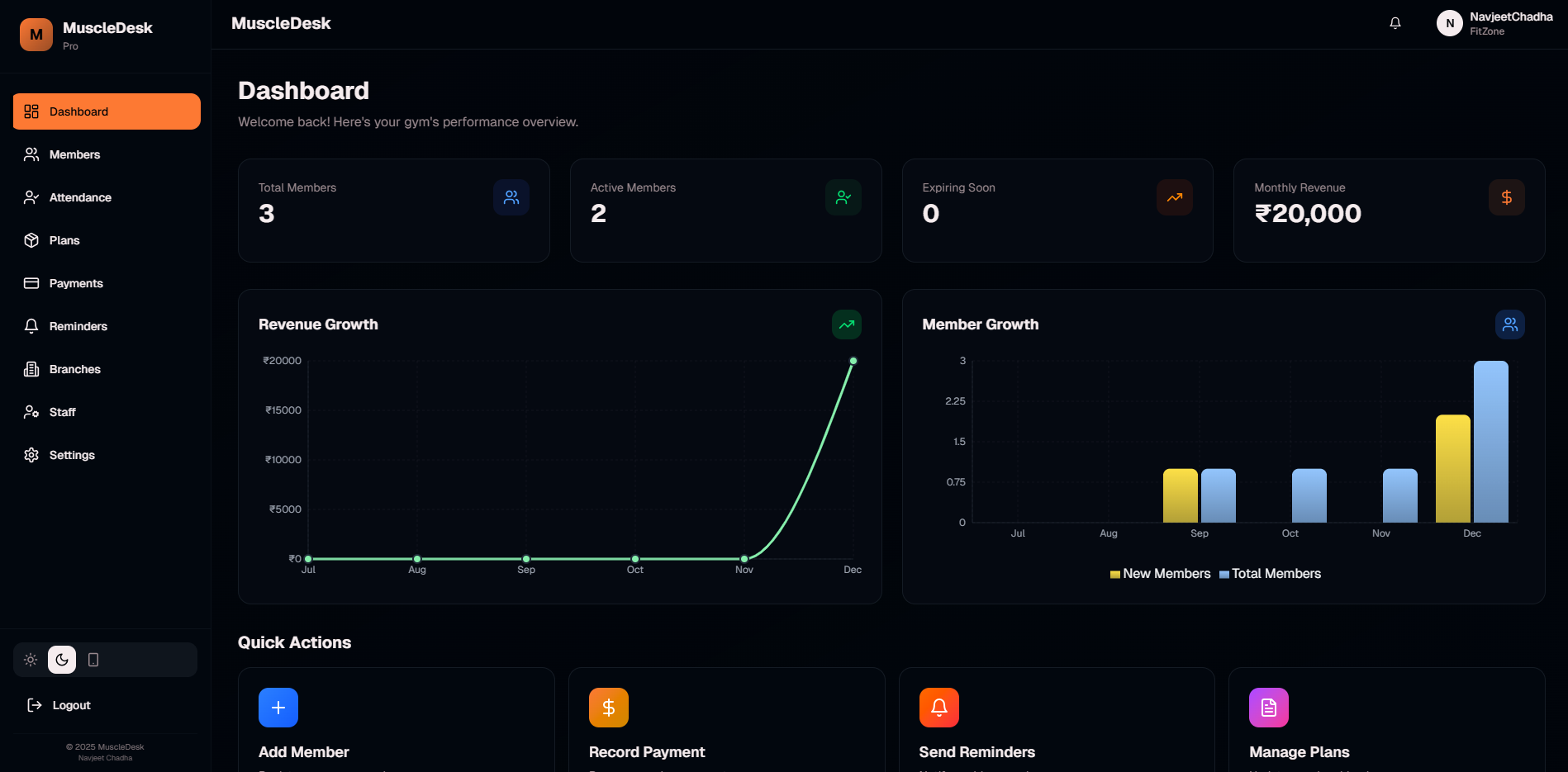 Complete Dashboard